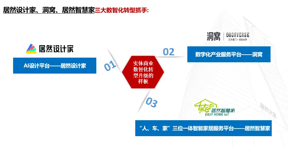 居然之家：2023年實現(xiàn)營收135.12億元 “數(shù)字化、智能化、國際化、綠色化”譜寫創(chuàng)新發(fā)展新篇章